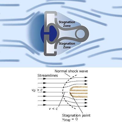 tee-cross-section